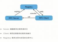 [dubbo是什么意思]dubbing是什么意思