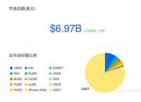 [usdt怎么换人民币汇率]usdt怎么换人民币操作教程