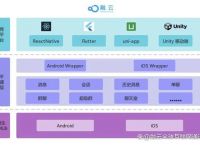 iostoken-ios投屏到电脑用什么软件