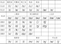 imtoken音标怎么拼-imtoken怎么读音发音