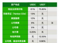 关于usdt百度百科的信息