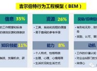 competenceandperformance谁提出的-competencecompetence principle