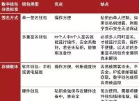 冷钱包和热钱包怎么区分的?-冷钱包和热钱包的区别及交易所的使用流程