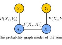 transferability-transferability of shares