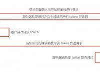 token网页-网站 token