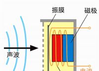 电报的声音mp3-电报的声音怎么形容