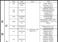 [telescope构词法]telescope造句简单