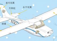 纸飞机地区号-纸飞机怎么填?