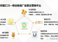 uc搜索引擎是哪个平台-uc搜索引擎是哪个平台发布的