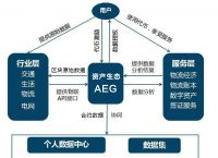 公链的四大要素-公链具备哪些特质