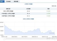 5万usdt等于多少人民币-5万usdt等于多少人民币汇率