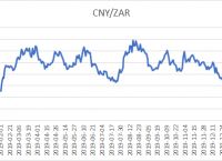 usdttrc20汇率-usd to cny 汇率