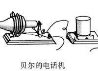 电报是什么时候发明的?-电报是什么时候发明的谁发明的