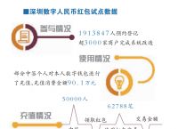 法定数字货币与私人货币的区别-法定数字货币和虚拟数字货币区别