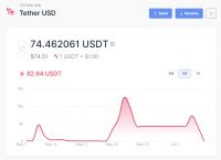 usdt钱包地址生成器-钱包地址查询usdt余额