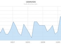 usd是什么币种汇率-usd是什么货币汇率人民币