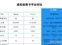 关于USDT收款码区分大小写吗的信息