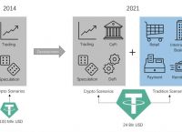 包含usdt正规交易流程的词条