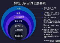 中国最火的元宇宙平台pi、中国最火的元宇宙平台能赚钱吗?