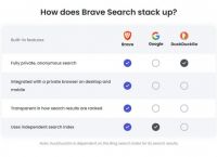 Brave浏览器是中国的吗、brave浏览器是哪个国家的