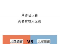 冷钱包和热钱包怎么区分的?、冷钱包和热钱包的区别及交易所的使用流程