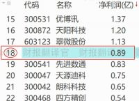 央行数字货币股票怎么买、央行数字货币股票怎么买不了