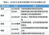 央行数字货币什么时候推出、央行数字货币什么时候推出的