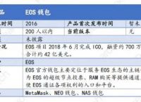 钱包区块链钱包排名、现在区块链做的比较好的钱包有哪些?