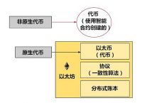 im钱包领取lon、im钱包怎么购买trx能量