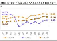 国际原油最新油价格、国际原油最新油价格新浪