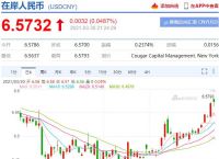 usd汇率转换人民币离岸、usd to rmb 汇率