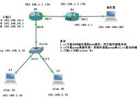 关于ethernet局域网采用的访问控制方法为的信息