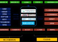 跨境加速器下载、海外跨境上网加速器