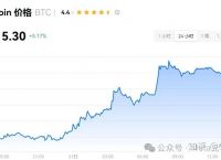 btc最高涨到多少、btc最高涨到多少人民币