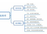 币币交易教程、币币交易赚钱方法