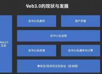 web3是什么行业、web3需要拉人头么