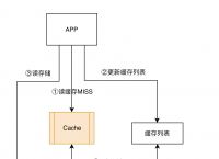 手机版telegreat缓存存储路径的简单介绍