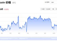 屎币最新价格走势图、屎币最新价格走势图美元