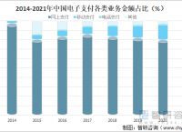 电子货币的主要特征是、电子货币的主要特征是哪些