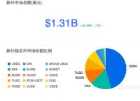 一个usdt等于多少人民币，一usdt等于多少人民币目前