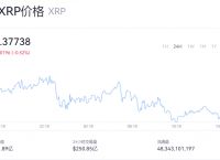 xrp币值得长期持有吗，xrp币2021最新消息