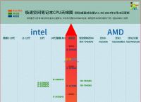 免费挂梯子电脑端的软件，免费挂梯子电脑端的软件叫什么