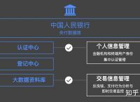 国际数字钱包dcep全球支付的简单介绍