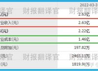 国内数字钱包排行榜，国内数字钱包排行榜最新