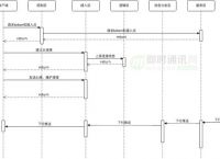 tokenim钱包不能转账是什么原因，tokenpocket钱包转账没成功如何取消