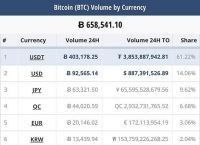 USDT币价格今日行情，usdt币价格行情怎么样