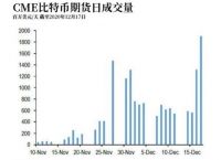 比特币最高值是哪一年，比特币最高价是多少哪一年