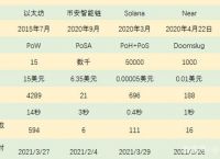 以太坊dag查询，以太坊区块查询网址