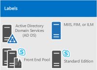 关于skypeforbusinesswindows的信息