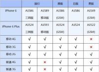 苹果telegreat参数，苹果telegreat怎么用